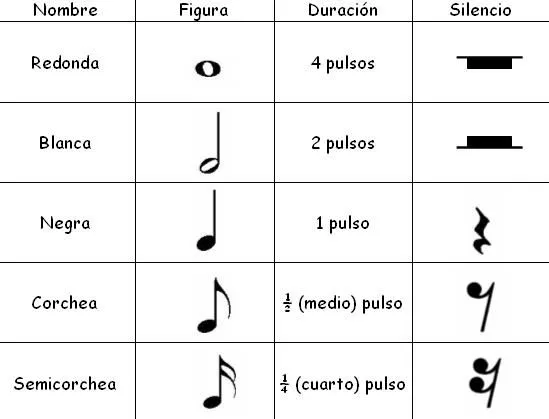 LA FLAUTA DULCE EN LA ENSI: LENGUAJE MUSICAL