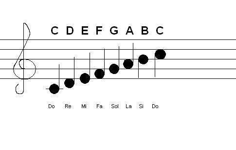 LA FLAUTA DULCE EN LA ENSI: LENGUAJE MUSICAL