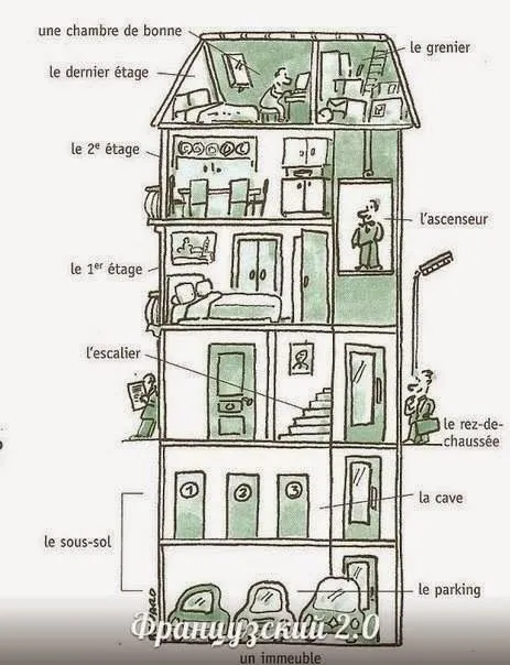 LE FLE À L' ALFRED AYZA: La maison, la chambre et les meubles