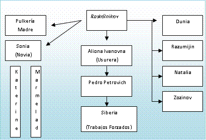 Flor de Cantuta: Semblanza literaria (página 5) - Monografias.