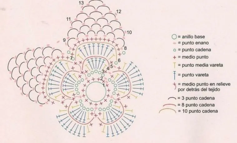 Flores tejidas : cositasconmesh