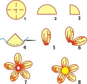 Como hacer flores de tela para el pelo | Solountip.