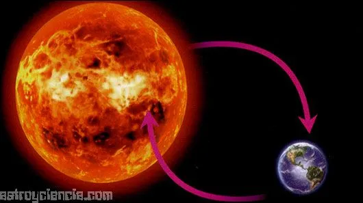 Cómo flotan los astros en el espacio? | astroyciencia: Blog de ...