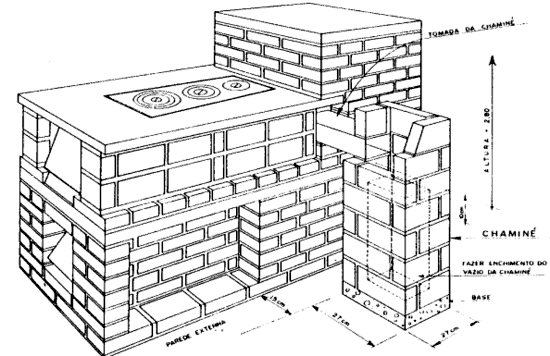 FOGÃO CAIPIRA : Como construir um fogão a lenha! - FazFácil