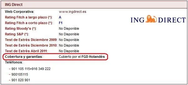 Qué Fondo de Garantía de Depósitos (FGD) cubre cada uno de los ...