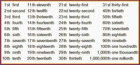 Form 4: Ordinal Numbers (Järgarvud)