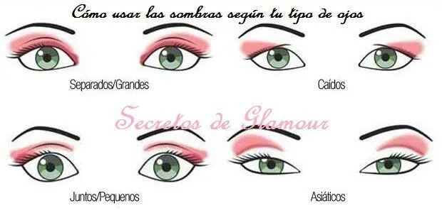 forma ojos | "Rostro" | Pinterest