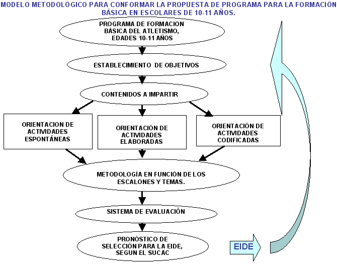 La formación básica en el atletismo para niños de 10-11 años en ...