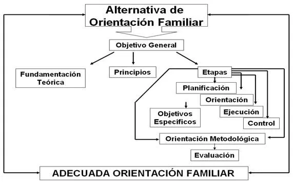 La formación y perfeccionamiento de valores en el joven atleta ...