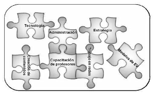 Formación universitaria - Estructuras de Educación Virtual en la ...