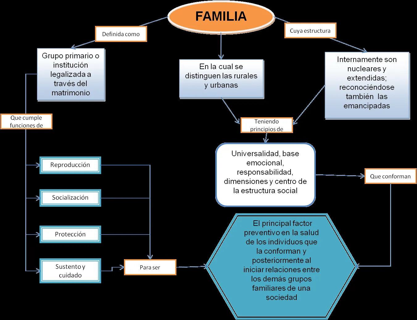 Formando un Odontólogo!: Así es mi familia!!!