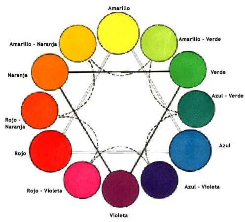 Cómo formar colores: Aprende a componer mezclas cromáticas