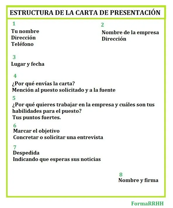 FormaRRHH: CARTA DE PRESENTACION