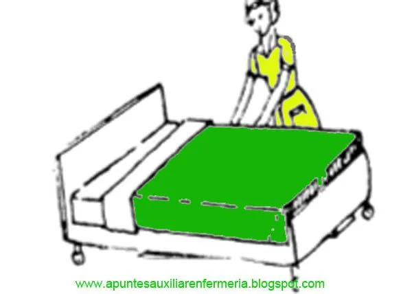 Preparación de las Camas Hospitalarias | APUNTES AUXILIAR ENFERMERIA