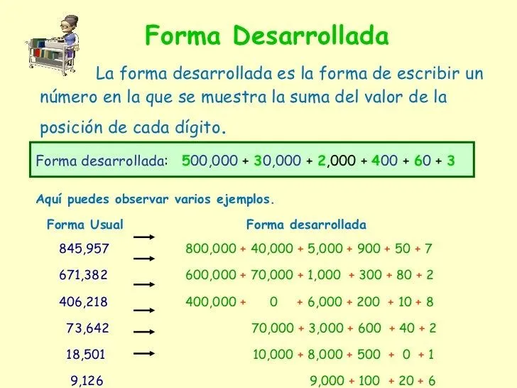 formas-de-escribir-un-numero-4 ...