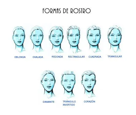 formas-de-rostro.jpg