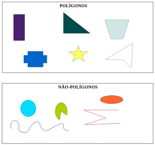 Formas geométricas | Educação e ciências