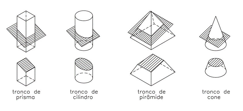 Formas geometricas nomes - Imagui