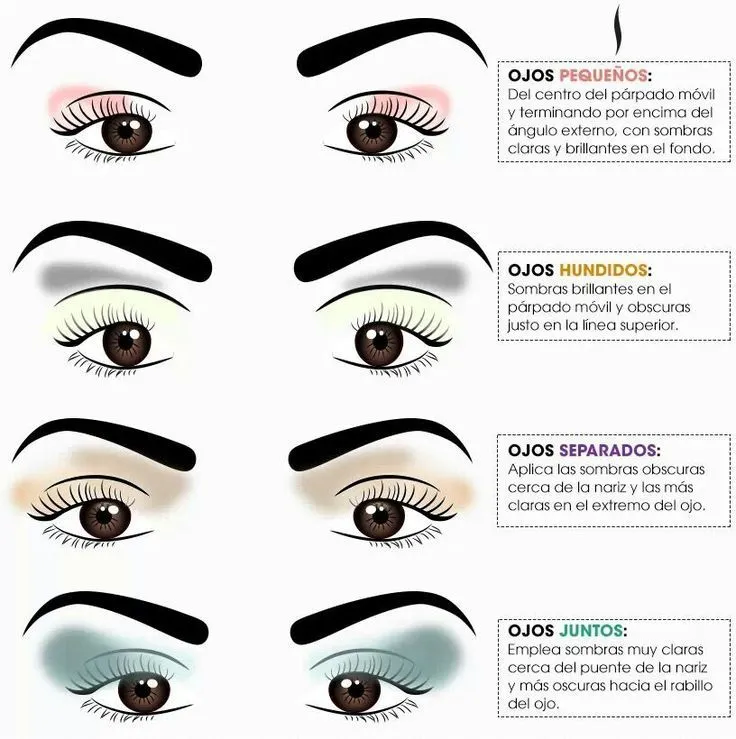 Formas de maquillar los ojos | TUTALLERMAKEUP | Pinterest