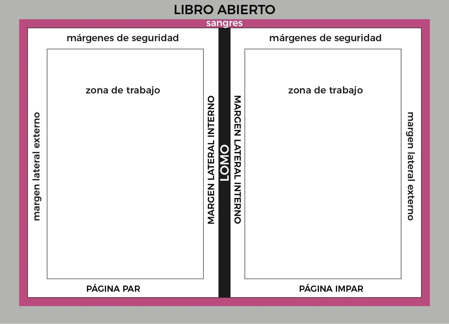 Formatos de cómic y márgenes para diseño profesional: Guía Útil