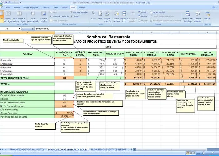 Formatos y Controles para Restaurantes | Mejora el Servicio en ...