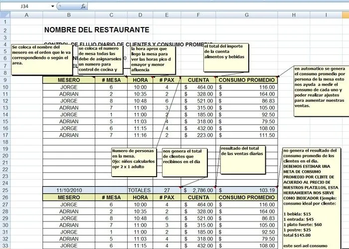 formatos y controles para restaurantes | Menus de Restaurantes ...