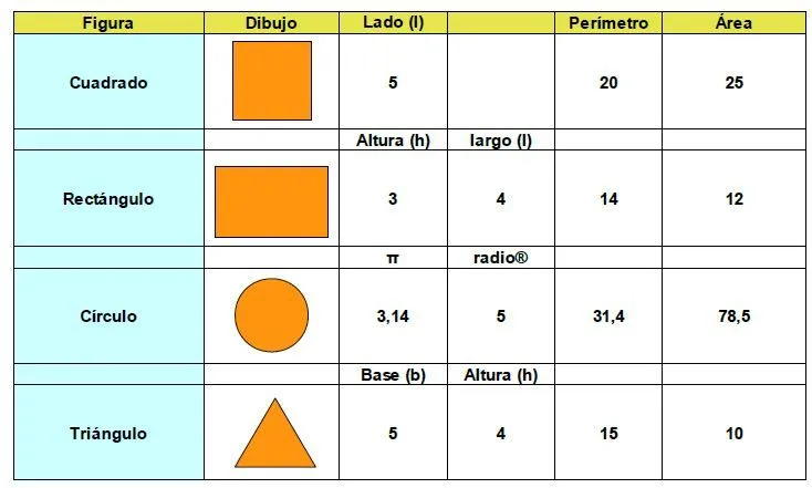 Dpto. de Tecnología ( I.E.S. El Palo): enero 2013