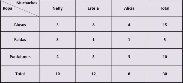 FORMULACION DE ESTRATEGIAS DE PROBLEMAS: LECCIÓN 5: PROBLEMAS DE ...