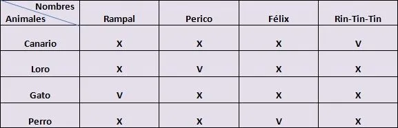 FORMULACION DE ESTRATEGIAS DE PROBLEMAS: LECCIÓN 6: PROBLEMAS DE ...