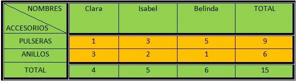 formulación de estrategias de problemas: LECCIÓN 5 : PROBLEMAS DE ...