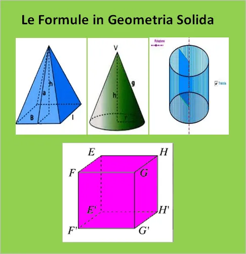 AlbairatePostlandia: Formulario di Geometria solida