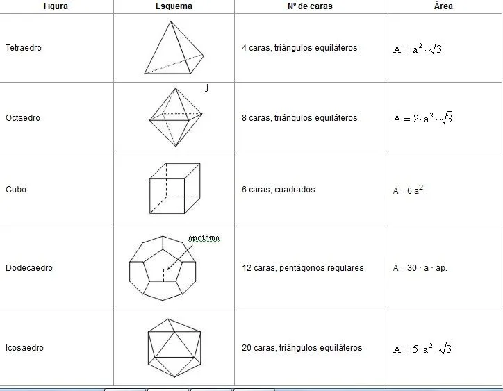 Formulas 8 10 From 87 Votes Figuras Geometricas Y Sus 9 Pictures