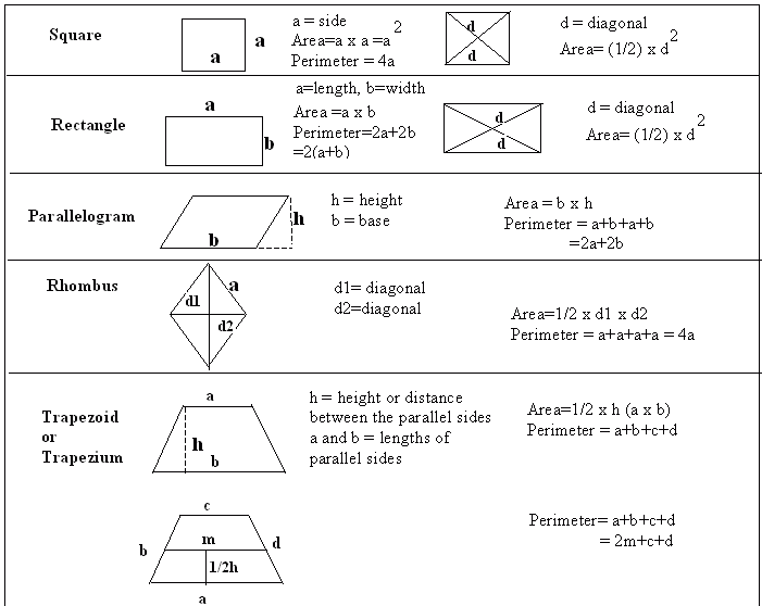 Formulas - Area of Quadrilaterals - Grade 8 - Mathematics ...