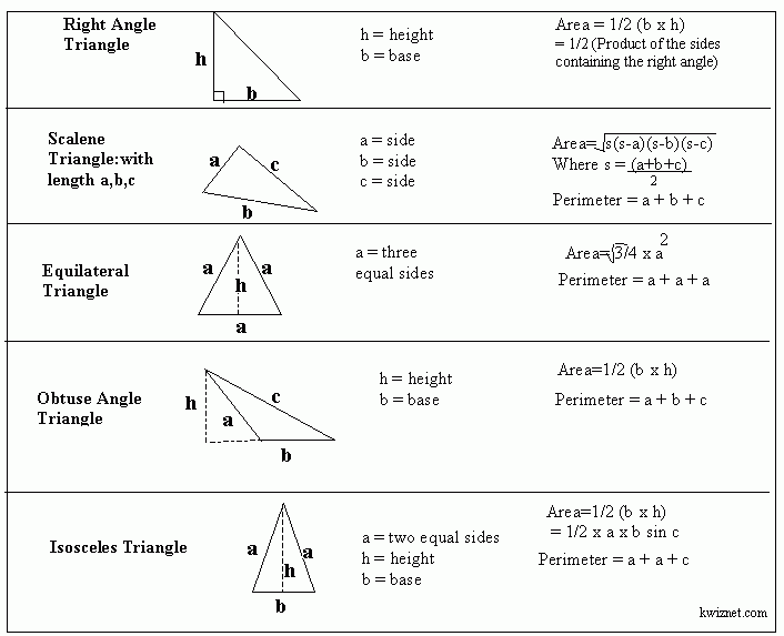 Formulas - Area of Triangles - Geometry - kwizNET Math/Science ...