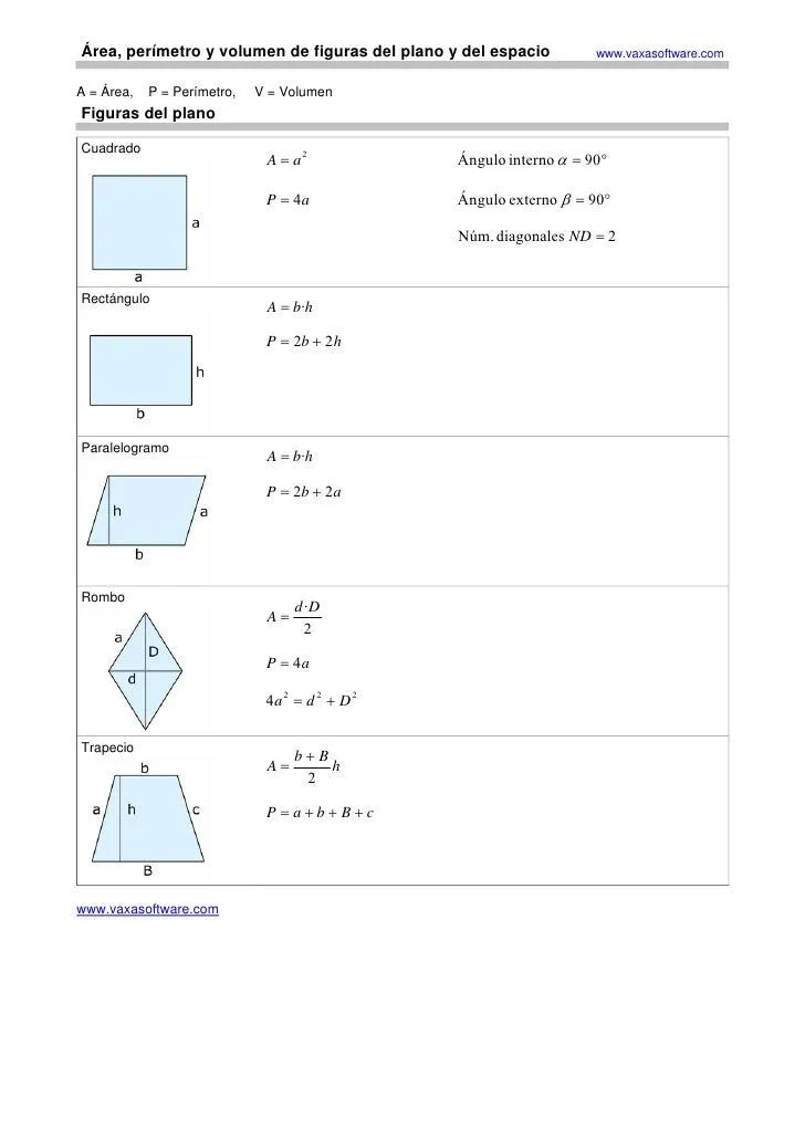 Formulas de areas y perimetros