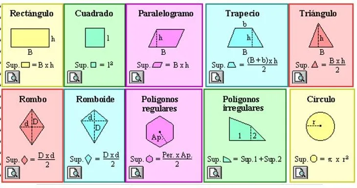 Fórmulas de áreas y perímetros - Imagui