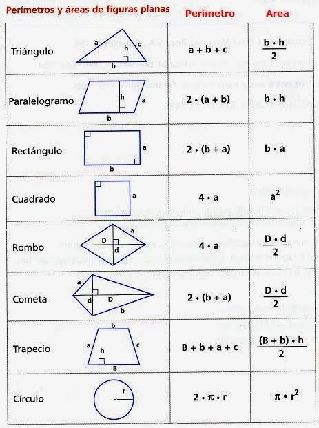 Formulas de areas y volumenes - Imagui