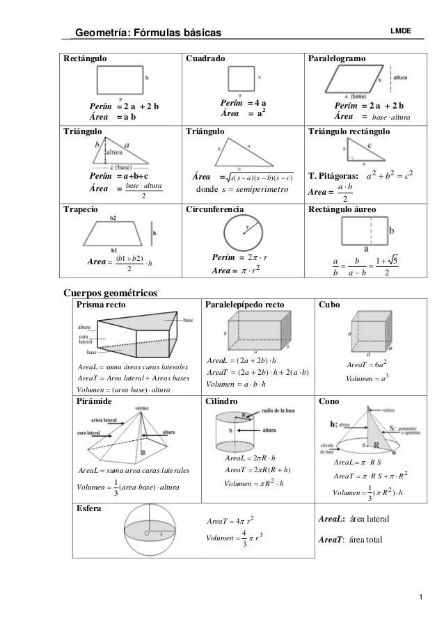 Formulas basicas