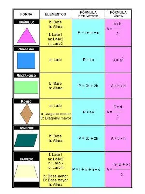 Las formulas de todas las figuras geometricas - Imagui