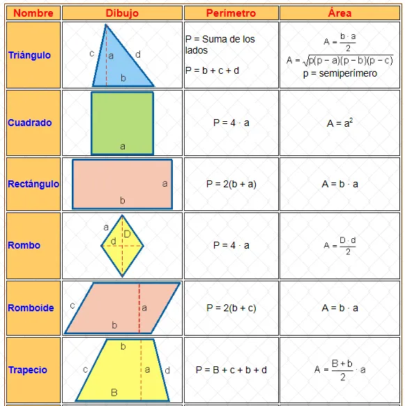 Formula de las figuras geometricas - Imagui