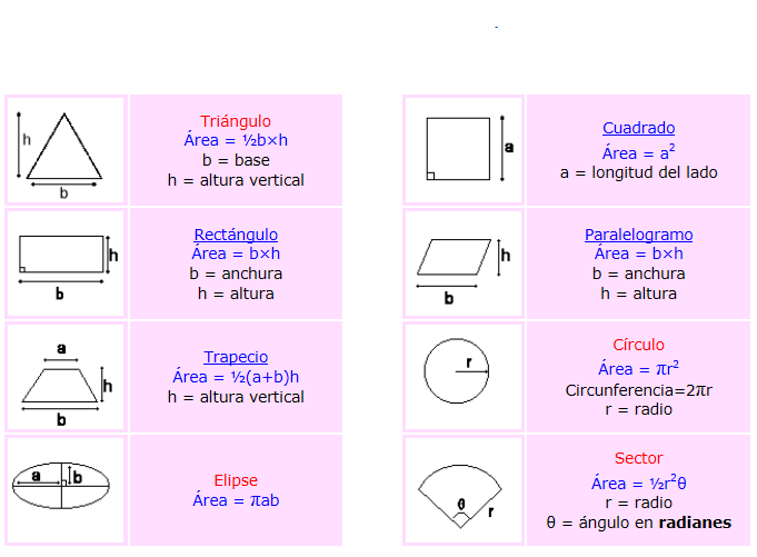 Fórmulas de Figuras Planas | Universidad Tecnológica de Panamá