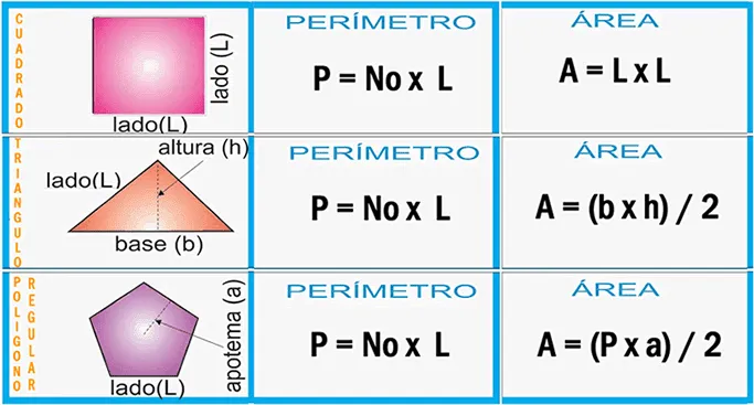 Formulas de perimetro y area - Imagui