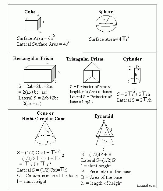 Formulas - Surface and Lateral Surface Areas of Solids - Geometry ...