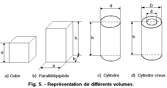 Formulas 1 to 36 “Geometry”