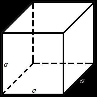 Fórmulas del volumen de las figuras geométricas.