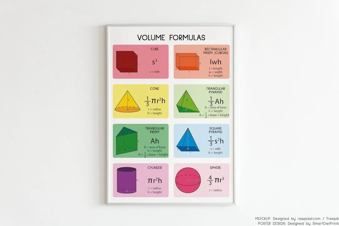 FÓRMULAS DE VOLUMEN Geometría 3D Formas 3D Carteles educativos Cartel de  arte de pared de aula de matemáticas Recursos para maestros IMPRIMIBLE  descarga digital - Etsy México