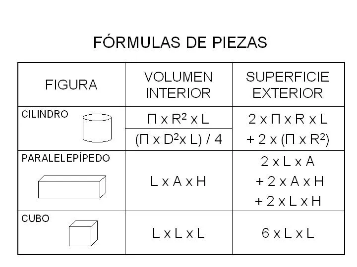 Formulas de volumenes de figuras geometricas - Imagui