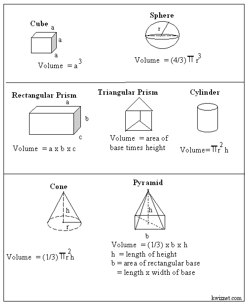 Formulas - Volumes of Three Dimensional Shapes - Grade 8 ...