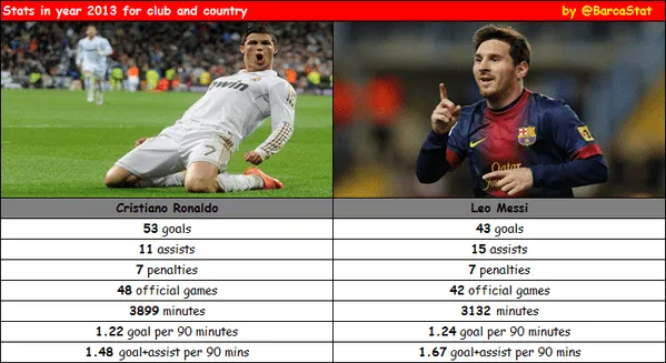 Fotos de cr7 humillando a messi 2014 - Imagui