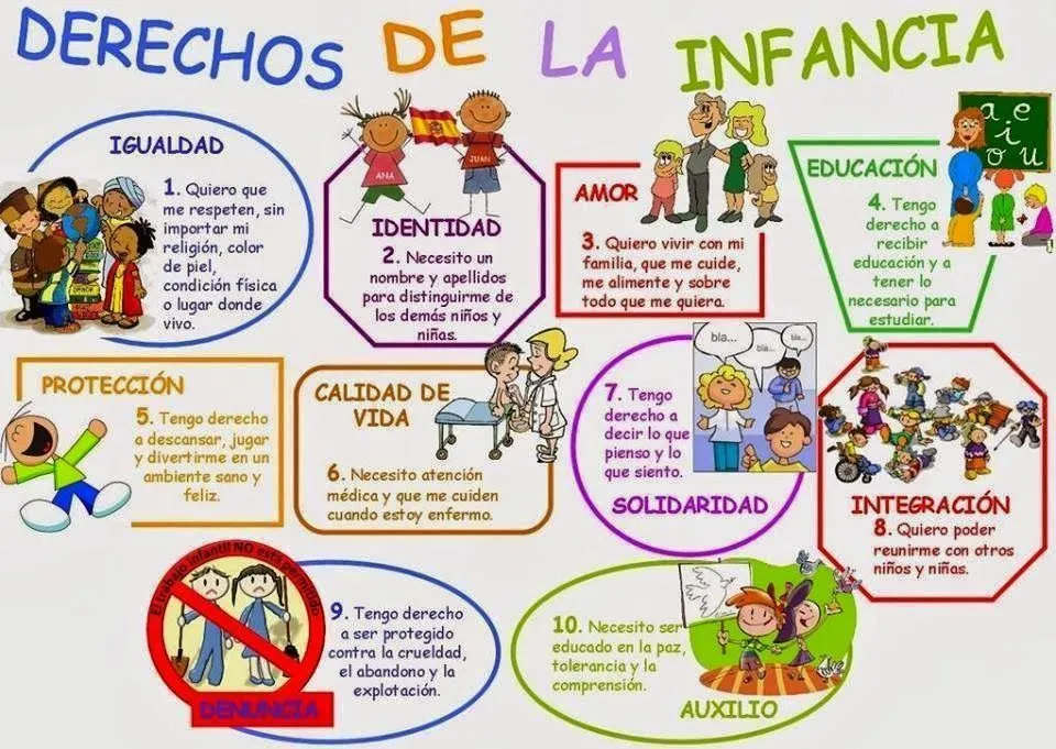 Fotos de derechos y obligaciones de los niños - Imagui